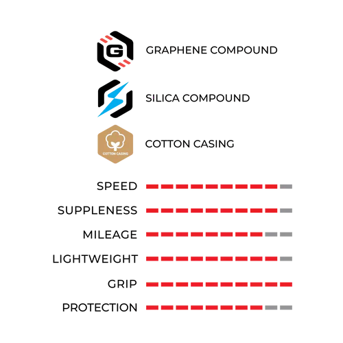 VITTORIA CORSA PRO Graphene G2.0 700c Tubeless Ready-däck - Specialutgåva Röd