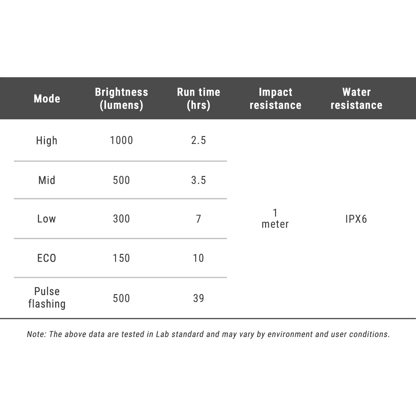 RAVEMEN FR 1000 Front Light - Garmin/Wahoo/Bryton