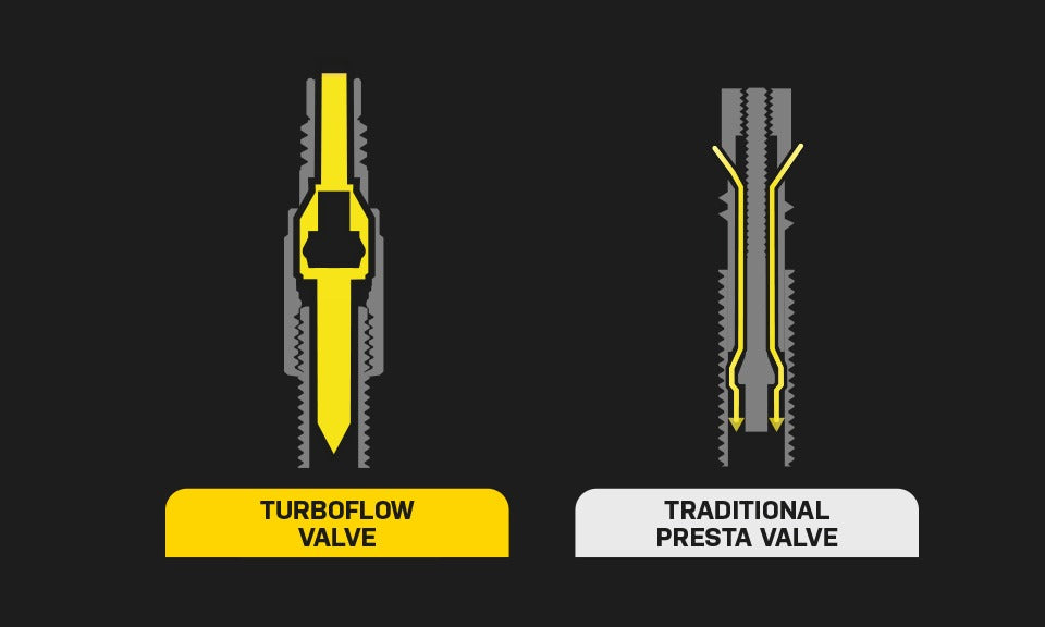 TOPEAK TURBOFLOW valve adapter