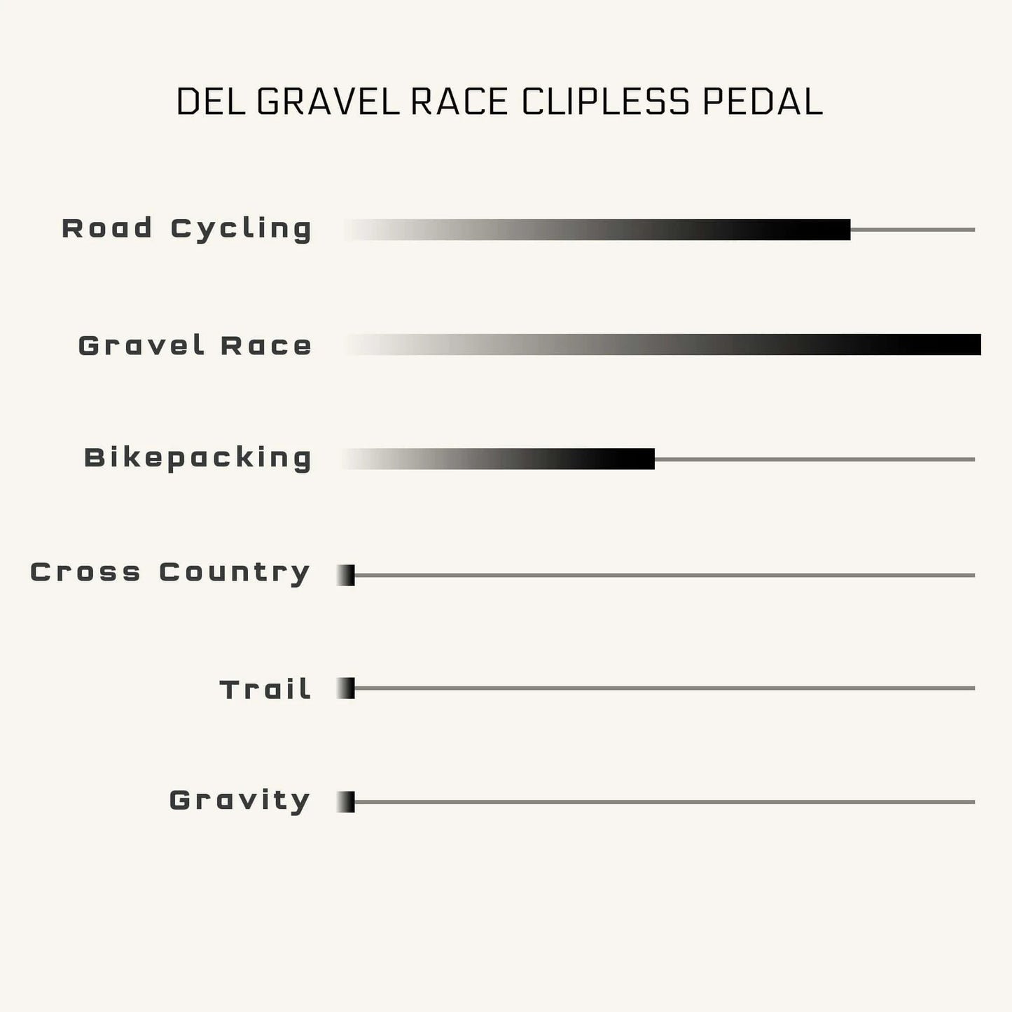 WOLF TOOTH MKØ DEL GRAVEL CLIPLESS pedaler