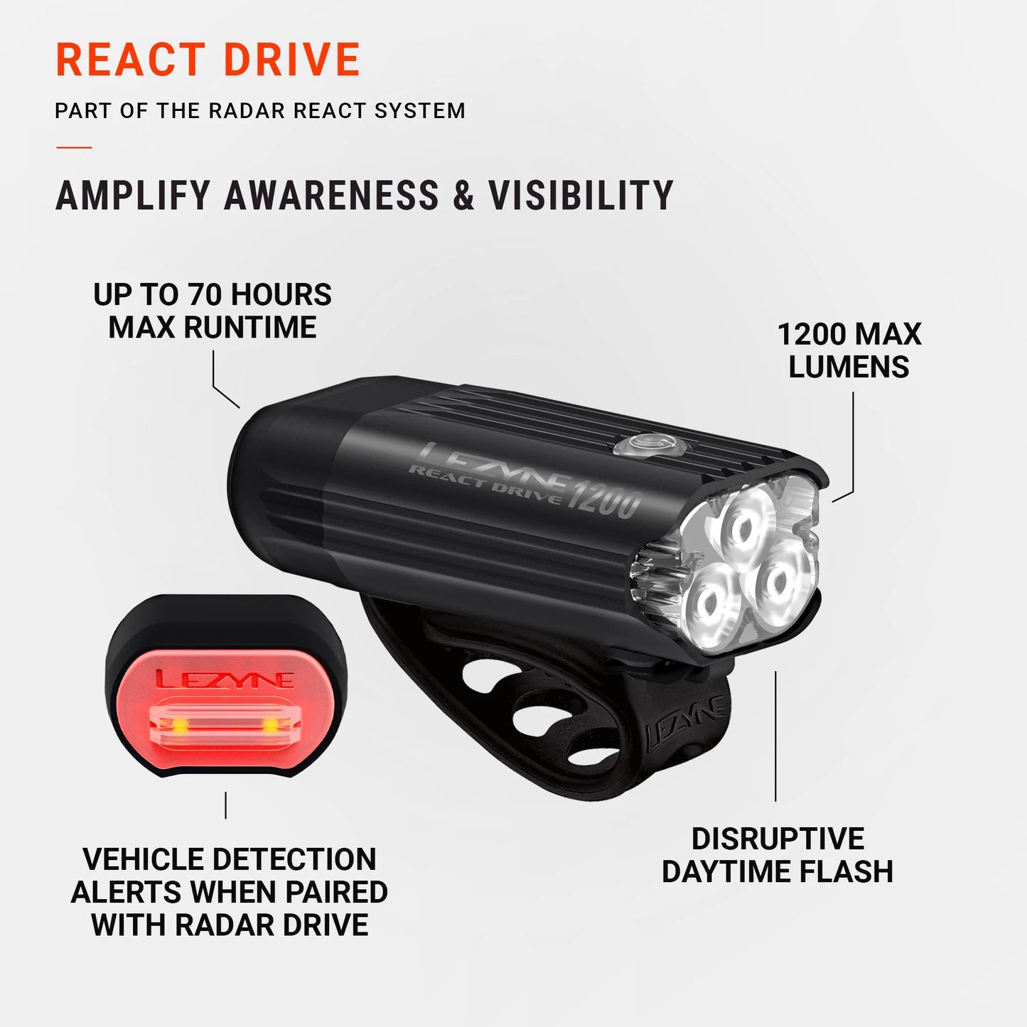 LEZYNE REACT DRIVE belysning på framsidan