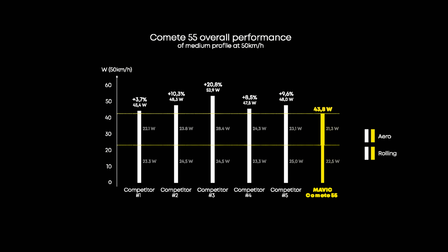 Hjulpar MAVIC COMETE 45-55 Tubeless Ready (Center Lock)