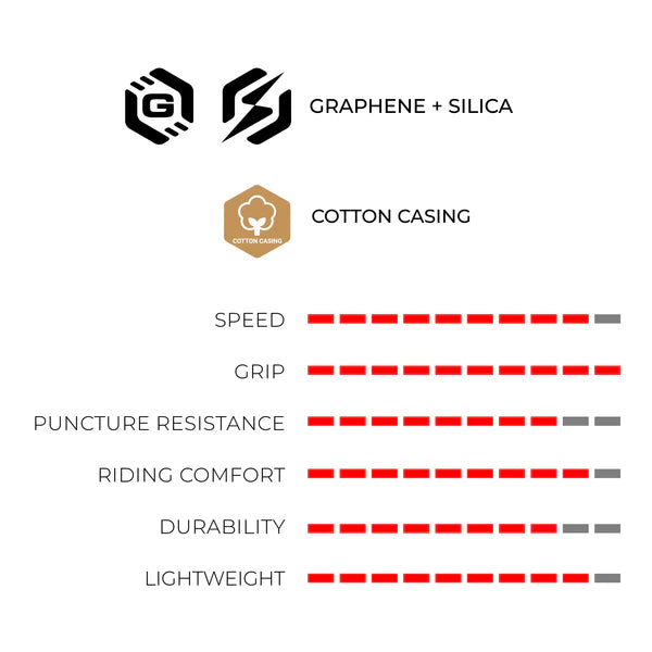VITTORIA CORSA PRO 700x26c Graphene G2.0 TubeType Beige däck