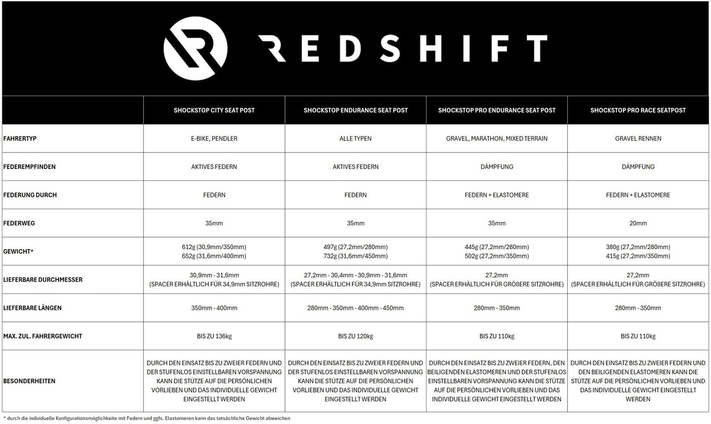 REDSHIFT ShockStop Pro fjädrande sadelstolpe